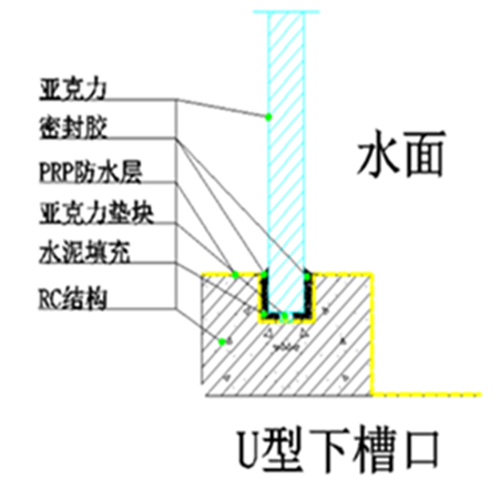 亞克力游泳池結(jié)構(gòu)圖